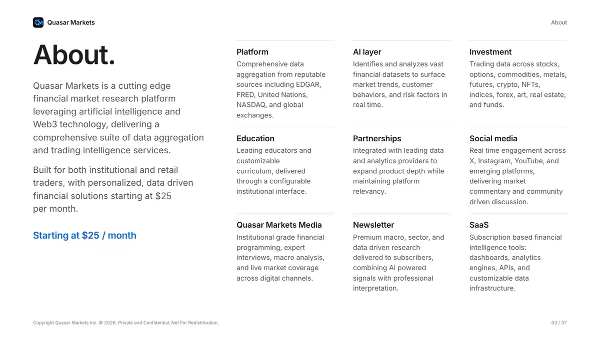 Quasar Markets investor deck slide: About. A financial market research platform starting at $25 per month, covering platform, AI layer, investment, education, partnerships, social media, media, newsletter and SaaS